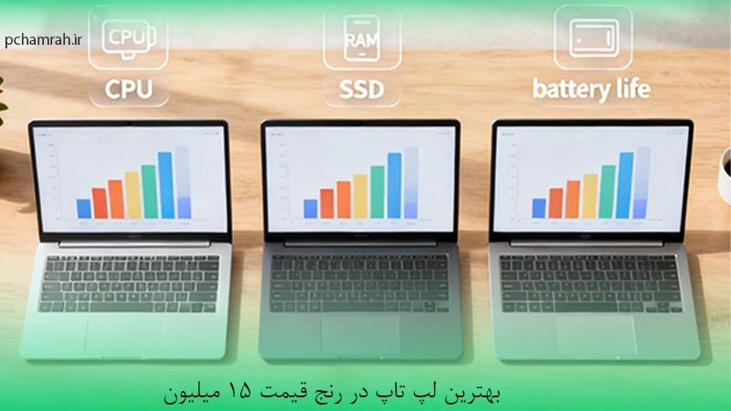 بهترین لپ تاپ در رنج قیمت 15 میلیون